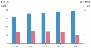 スーツ量販店のAOKI・青山・コナカ・はるやまの違いと比較 ...